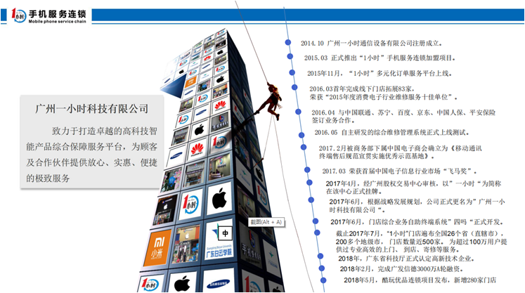 1小時手機服務連鎖-全國1000+門店(圖1)