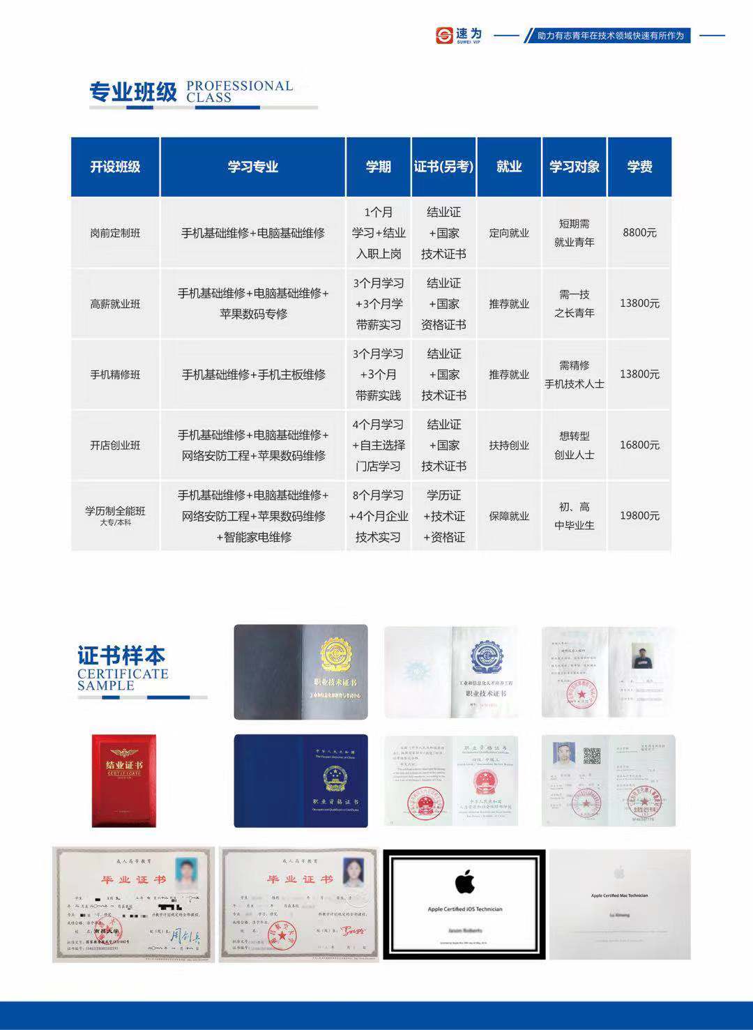 南昌市速為職業學校2019年招生簡章-學手機維修技術輕松就業創業，行業好！工資高！(圖5)