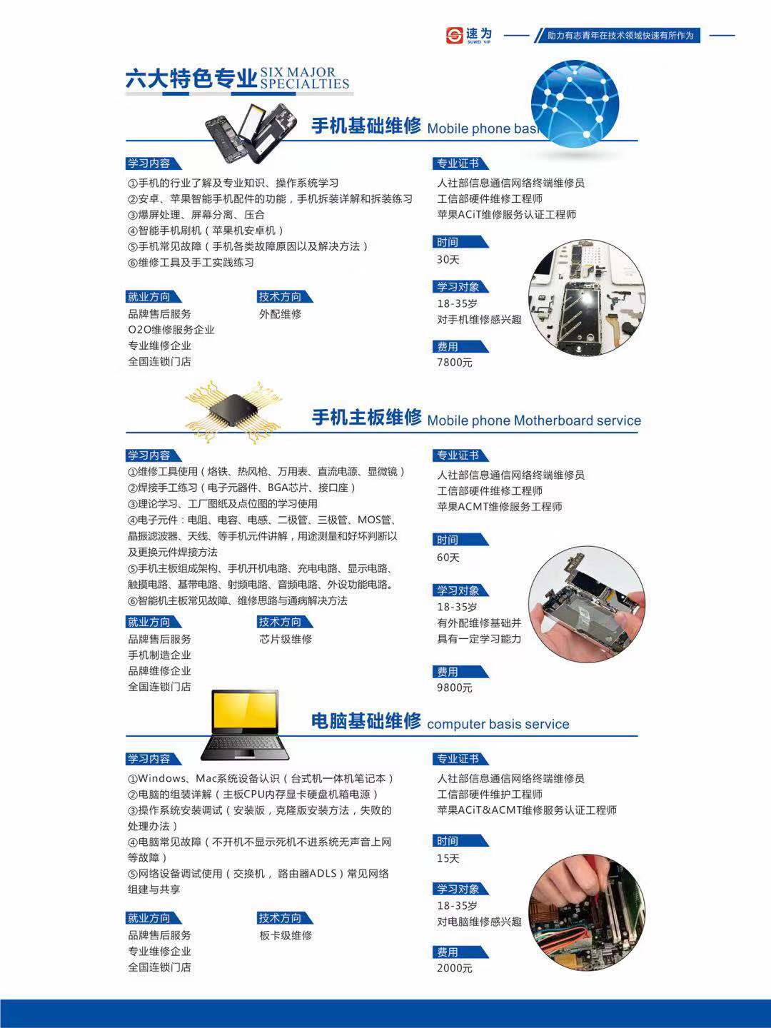 南昌市速為職業學校2019年招生簡章-學手機維修技術輕松就業創業，行業好！工資高！(圖3)